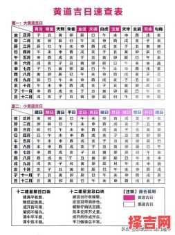 2025年11月农村建新房吉日一览 2025年11月盖房子黄道吉日查询-第1张图片 2025年11月农村建新房吉日一览 2025年11月盖房子黄道吉日查询-第1张图片