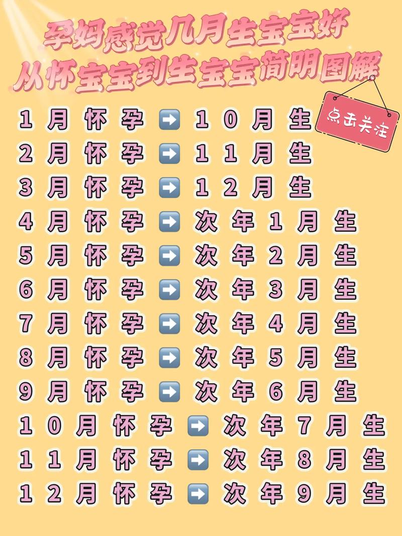 2026年3月宝宝出生吉日 2026年3月剖腹产择吉日查询-第1张图片