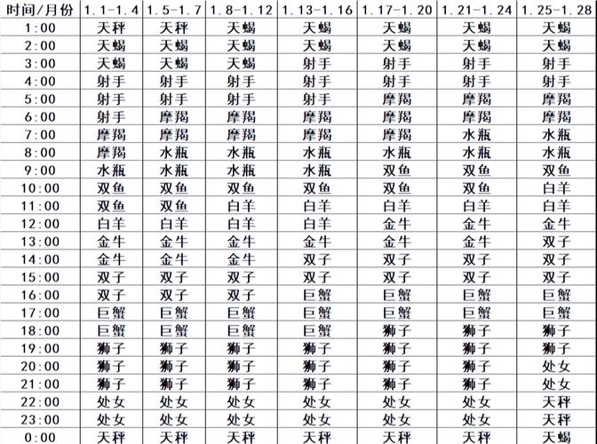 2026年天秤座13月感情升温吉日 2026年3月天秤座遇见正缘吉日推荐-第1张图片 2026年天秤座13月感情升温吉日 2026年3月天秤座遇见正缘吉日推荐-第1张图片