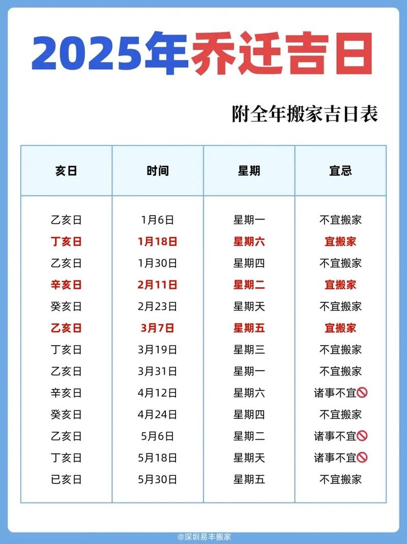 2026年3月乔迁新居吉日 2026年3月搬家黄道吉日查询-第1张图片