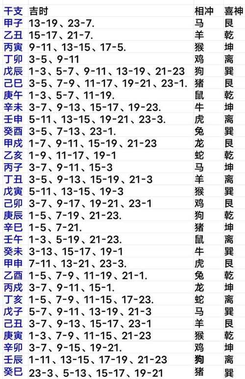 2026年4月辛酉2026年安葬吉日吉时 2026年3月辛酉2026年适合安葬的好日子有哪些-第1张图片 2026年4月辛酉2026年安葬吉日吉时 2026年3月辛酉2026年适合安葬的好日子有哪些-第1张图片