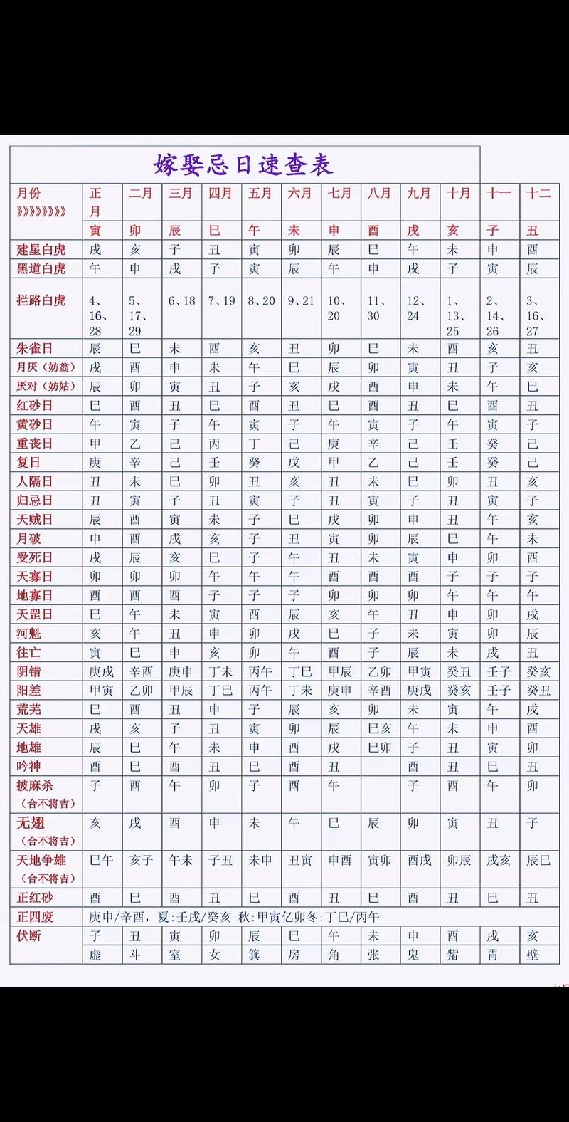 2026年3月相亲吉日查询 2026年3月适合相亲的黄道吉日有哪些-第1张图片 2026年3月相亲吉日查询 2026年3月适合相亲的黄道吉日有哪些-第1张图片