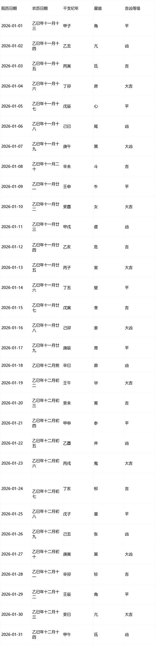2026年3月出生吉日 2026年3月宝宝出生吉日查询-第1张图片