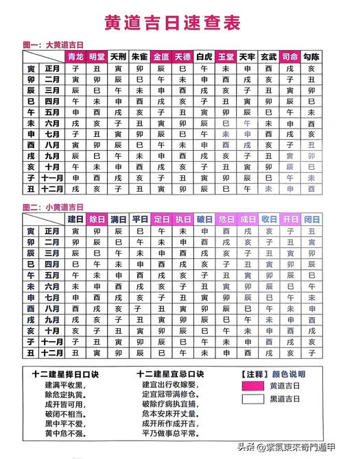 2026年4月换炉灶吉日 2026年4月适合换炉灶的黄道吉日查询-第1张图片