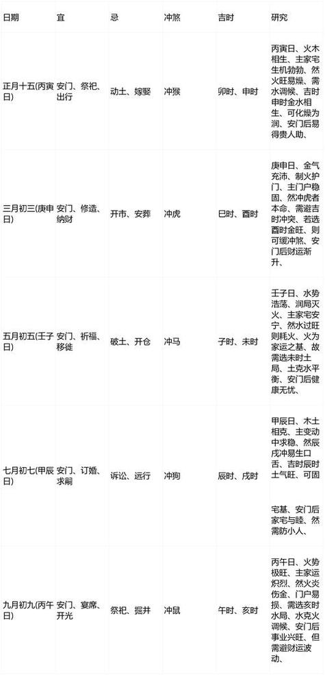 2026年3月属虎吉日查询 2026年3月属虎黄道吉日有哪些-第1张图片 2026年3月属虎吉日查询 2026年3月属虎黄道吉日有哪些-第1张图片