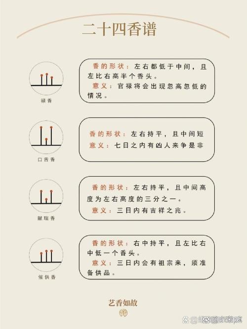 2026年4月烧香吉日 2026年4月适合烧香祈福的好日子吉日查询-第1张图片