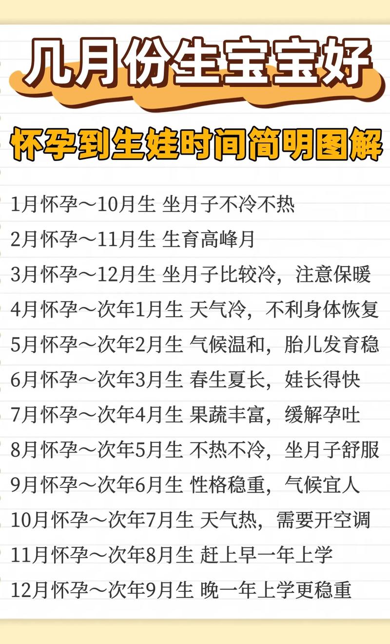 2026年3月怀孕吉日 2026年3月备孕最佳受孕时间-第1张图片 2026年3月怀孕吉日 2026年3月备孕最佳受孕时间-第1张图片