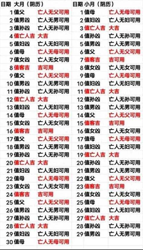 2026年4月戊戌2026年安葬吉日查询 2026年4月戊戌2026年适合安葬的吉日有哪些-第1张图片