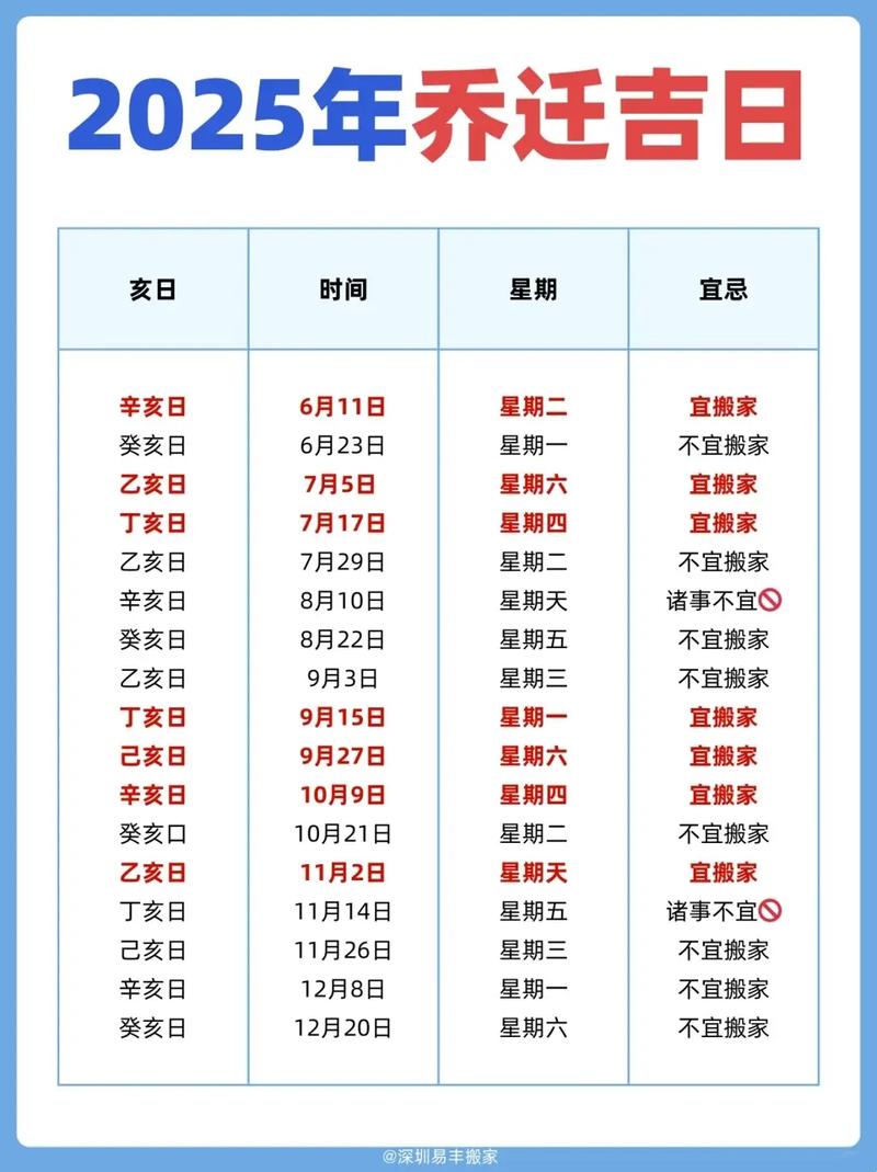 2026年3月乔迁吉日查询 2026年3月搬家吉日有哪些-第1张图片 2026年3月乔迁吉日查询 2026年3月搬家吉日有哪些-第1张图片