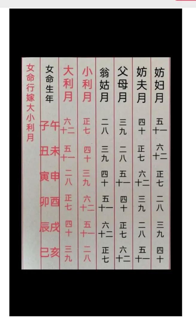 2026年4月嫁娶吉日是哪天 2026年4月适合结婚的黄道吉日查询-第1张图片 2026年4月嫁娶吉日是哪天 2026年4月适合结婚的黄道吉日查询-第1张图片